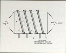 Entrainment Separator